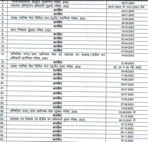 uppsc 2024 sarkari result